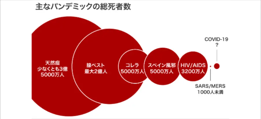 疫病による死者数