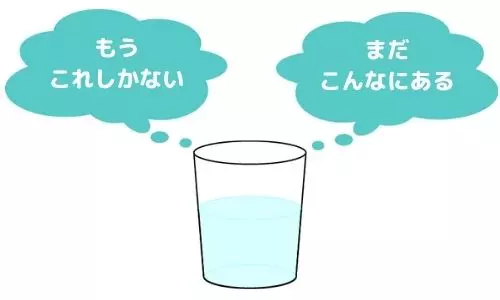 リフレーミング