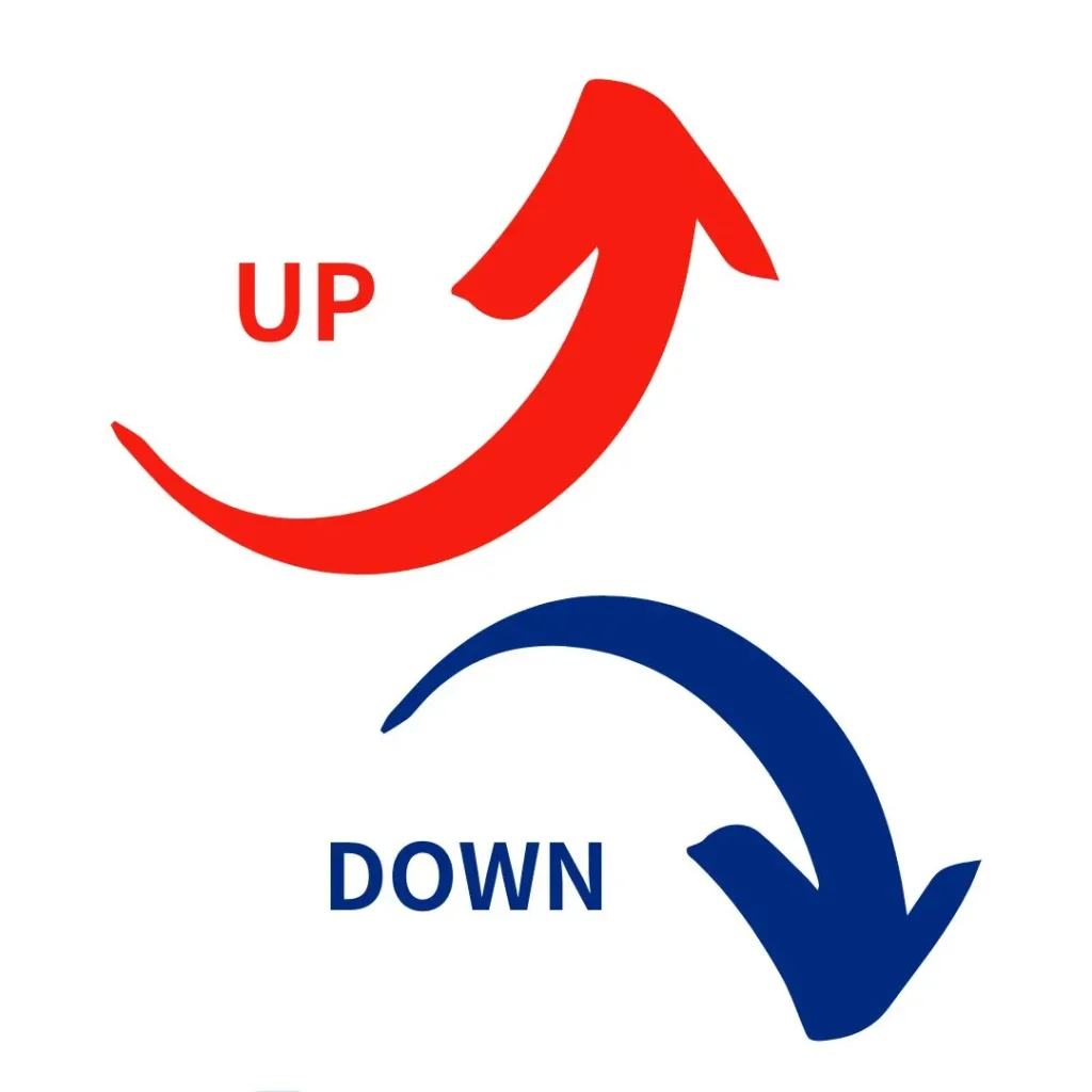上昇と下落