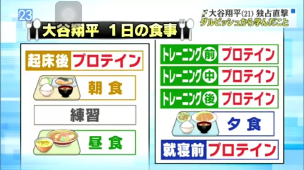 大谷翔平　食事