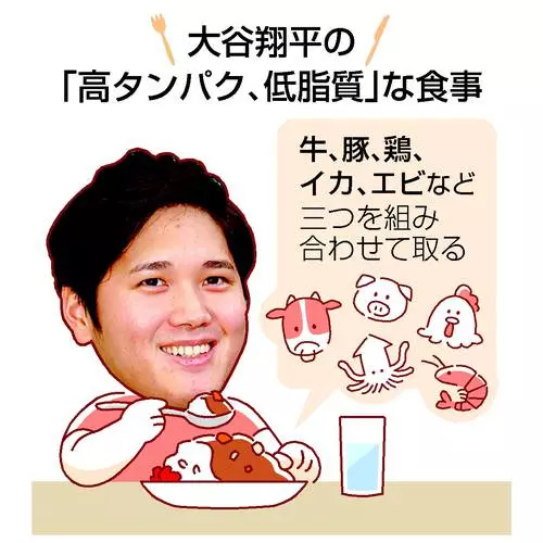 大谷翔平　食事