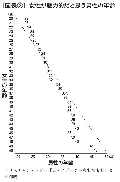 女性が魅力的だと思う男性の年齢