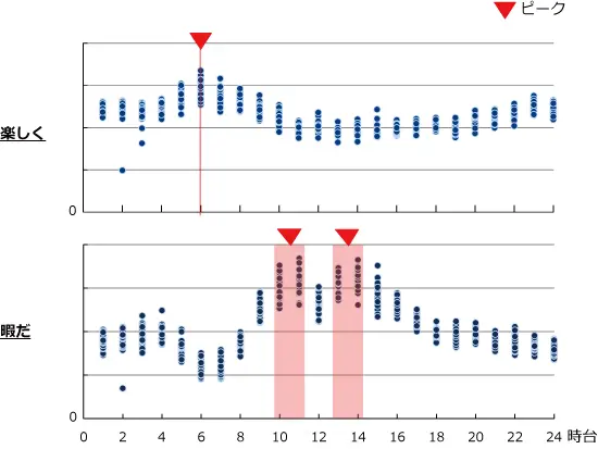 つぶやきデータ