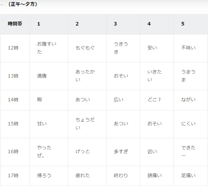 つぶやきデータ