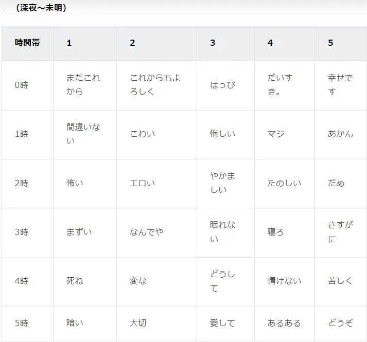 つぶやきデータ