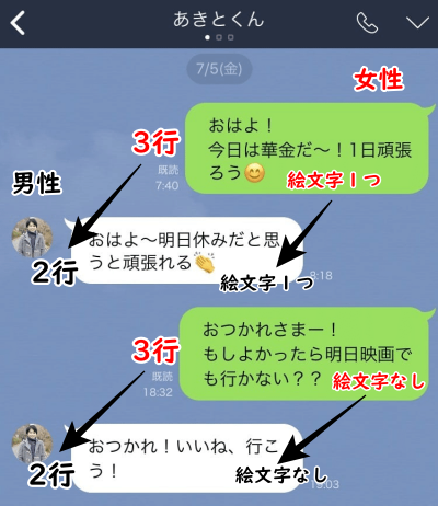 LINEの文面