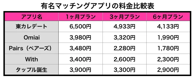 マッチングアプリ比較