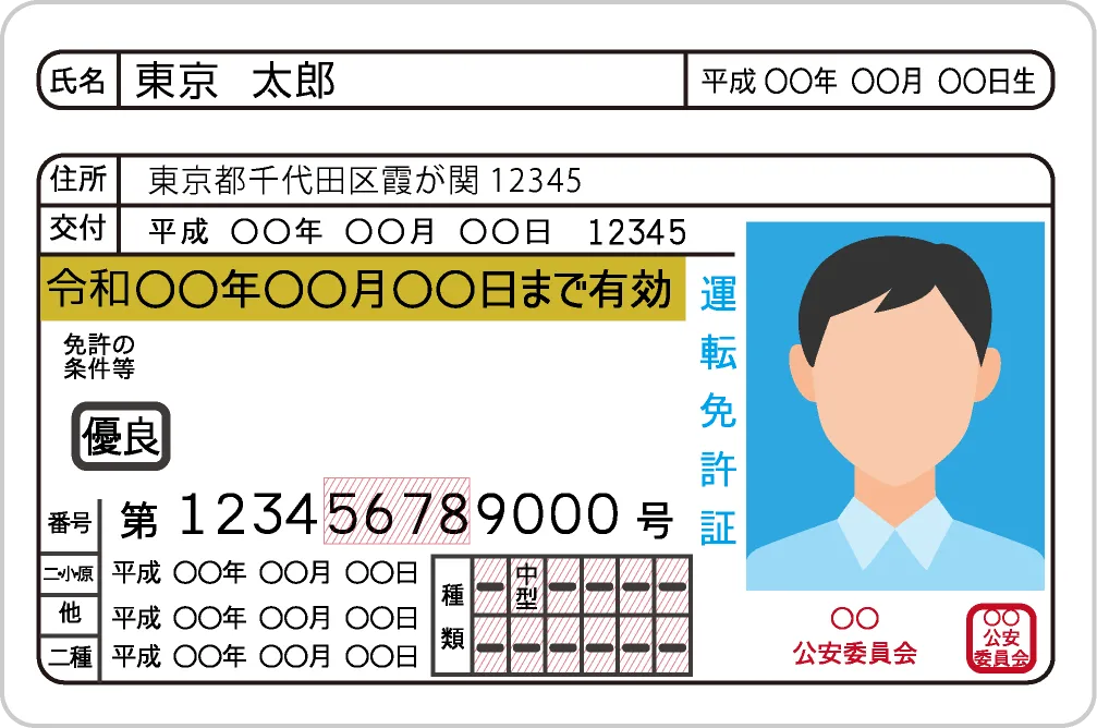 身分証明書の例