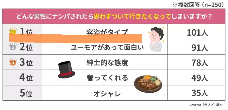 ナンパアンケート