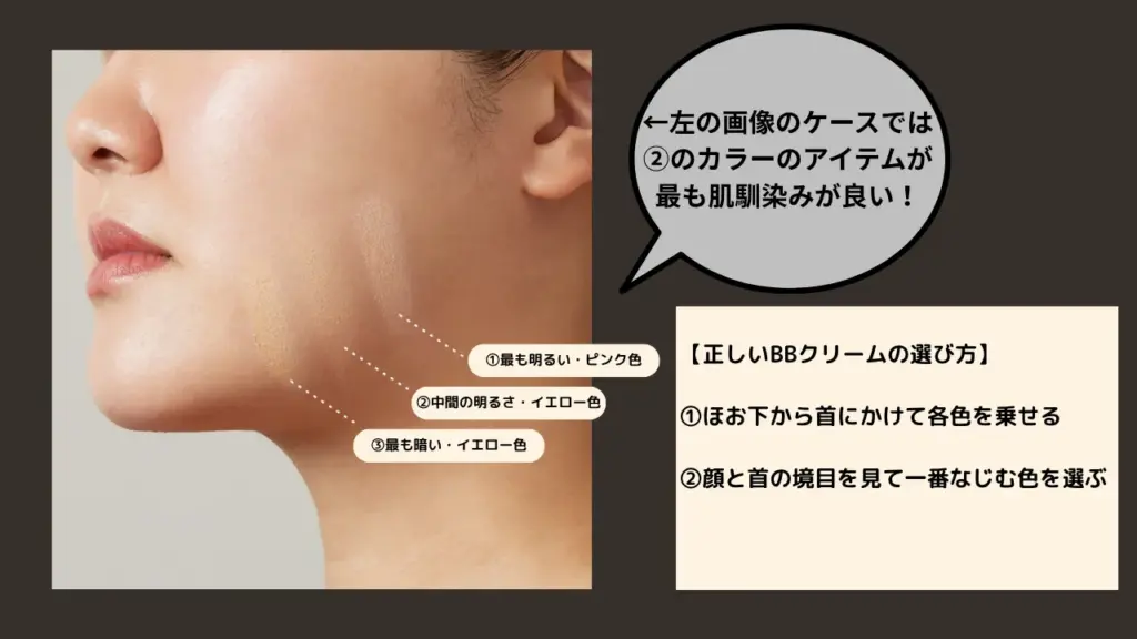 色合わせの方法