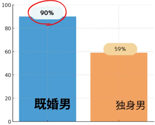 海外メディアが行った調査