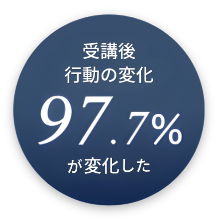 受講後 行動の変化 97.7%が変化した